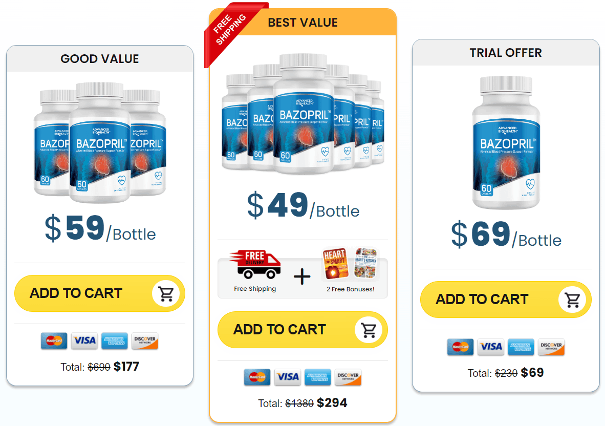 Bazopril Price table